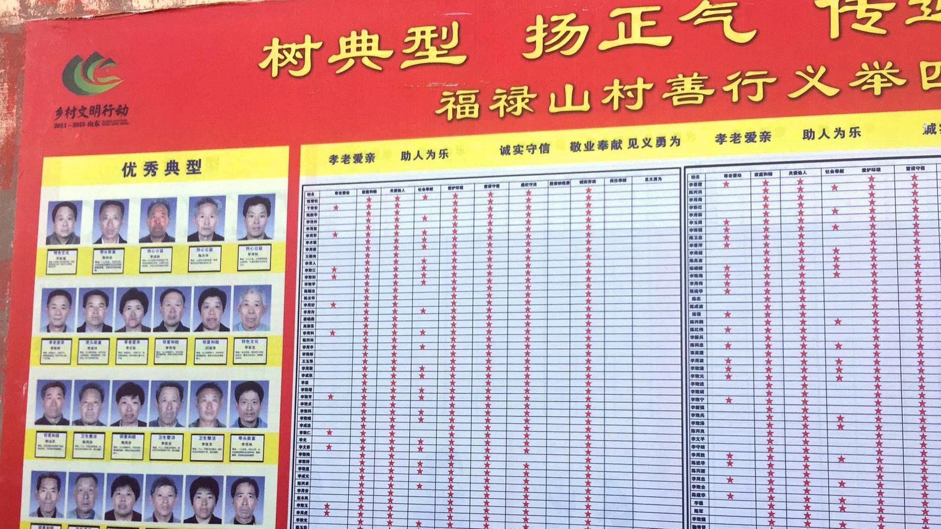 Eine rote Tafel mit vielen Punkteständen und Bildern von Dorfbewohnern in Fulushan.