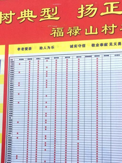 Eine rote Tafel mit vielen Punkteständen und Bildern von Dorfbewohnern in Fulushan.