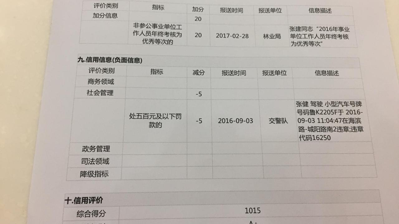 Auf einem A4-Zettel ist auf Chinesisch der Sozialkredit-Kontostand von Zhang Jian zu sehen.