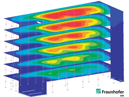Computersimulation der Resttragfähigkeit eines mehrstöckigen Gebäudes nach einem Sprengstoffanschlag Computersimulation der Resttragfähigkeit eines mehrstöckigen Gebäudes nach einem Sprengstoffanschlag
