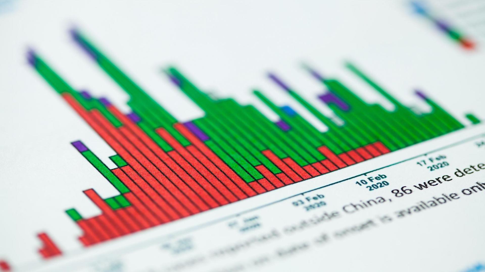 Nahaufnahme einer grafischen Darstellung statistischer Daten zur Covid-Pandemie Nahaufnahme einer grafischen Darstellung statistischer Daten zur Covid-Pandemie