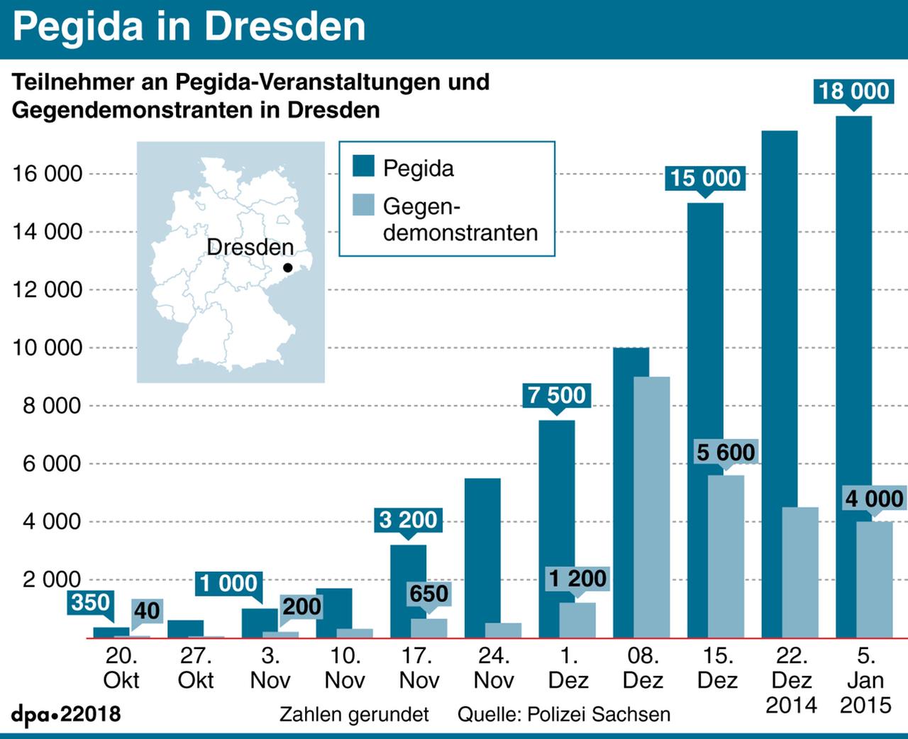 Leider liegt für dieses Bild keine Bildbeschreibung vor Leider liegt für dieses Bild keine Bildbeschreibung vor