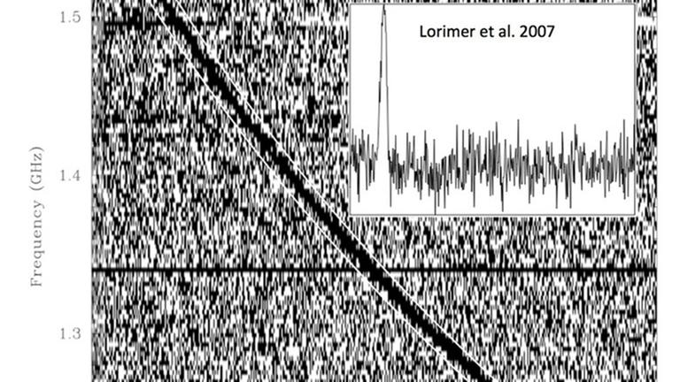 Radioastronomische Entdeckung des ersten Fast Radio Burst. Radioastronomische Entdeckung des ersten Fast Radio Burst.