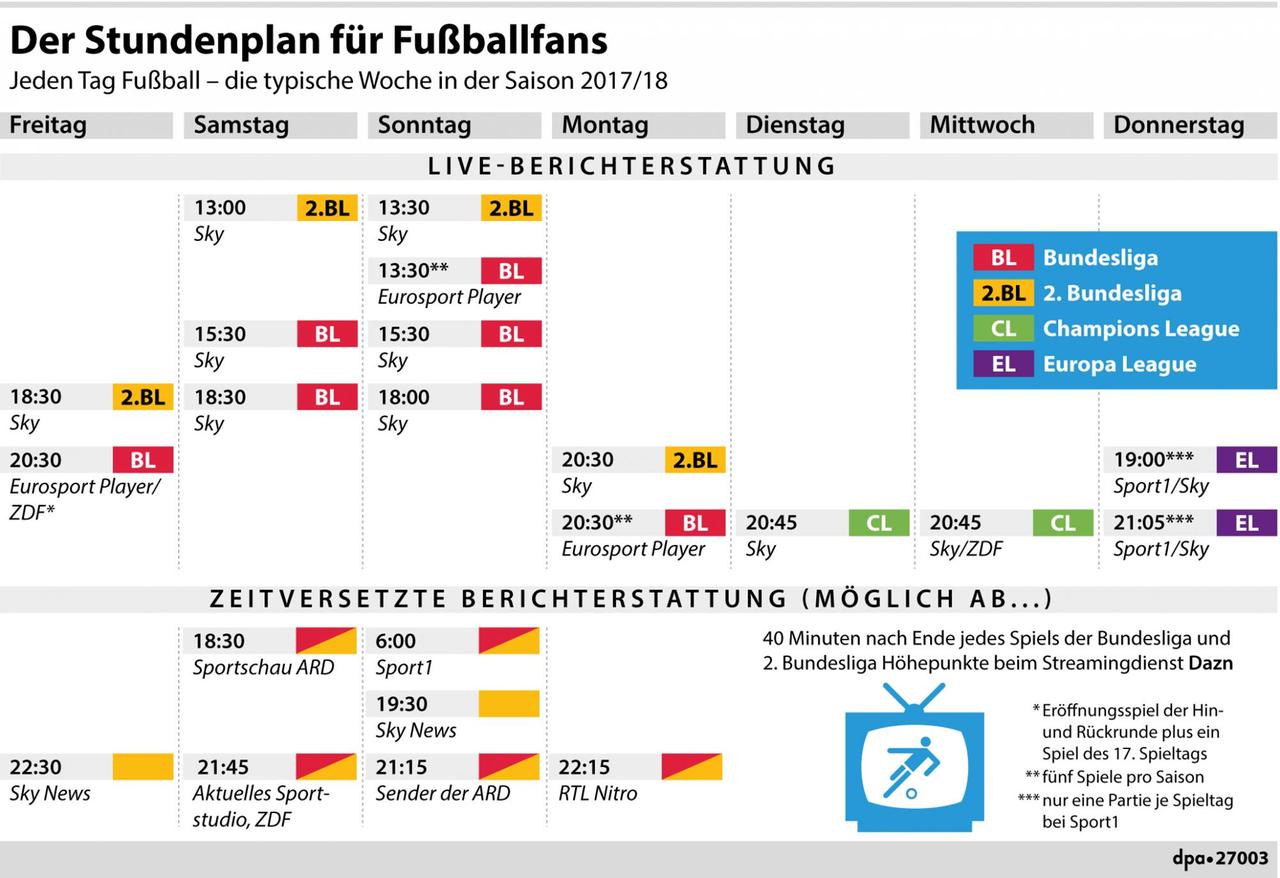 Der Stundenplan für Fußballfans: Neue Anstoßzeiten und TV-Sender in der Saison 2017/18 Der Stundenplan für Fußballfans: Neue Anstoßzeiten und TV-Sender in der Saison 2017/18