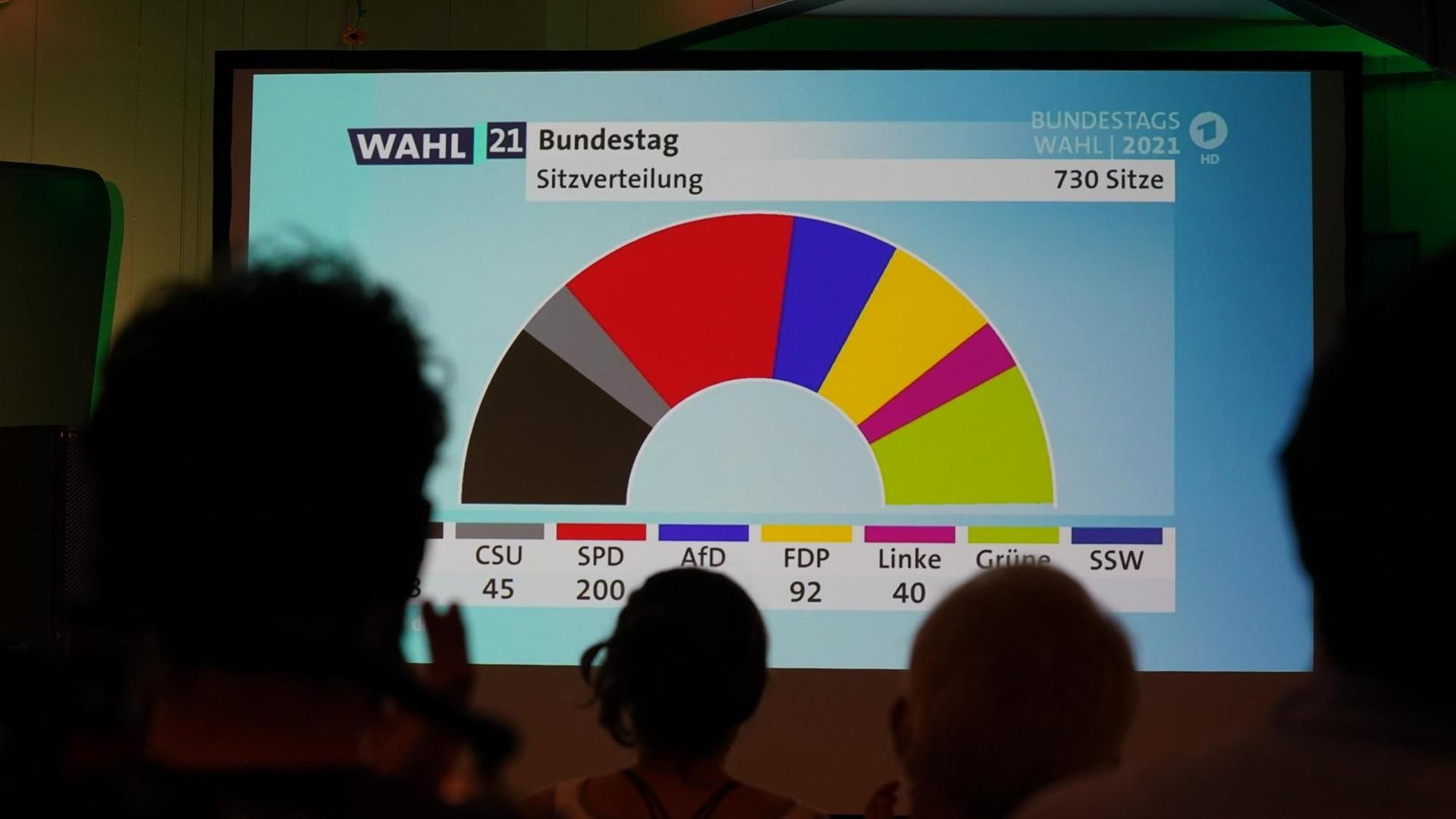 Ein Blick auf eine Prognose zur Bundestagswahl bei der Wahlparty von Bündnis 90/Die Grünen zur Landtagswahl in Mecklenburg-Vorpommern in der Hyparschale.