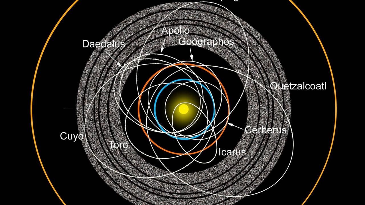 A diagram of the asteroid belt with Earth-crossing asteroids labeled. PUBLICATIONxINxGERxSUIxAUTxONLY Copyright: RonxMiller/StocktrekxImages RMR100039S

a Chart of The Asteroid Belt With Earth Crossing Asteroids Labeled PUBLICATIONxINxGERxSUIxAUTxONLY Copyright RonxMiller StocktrekxImages RMR100039S  