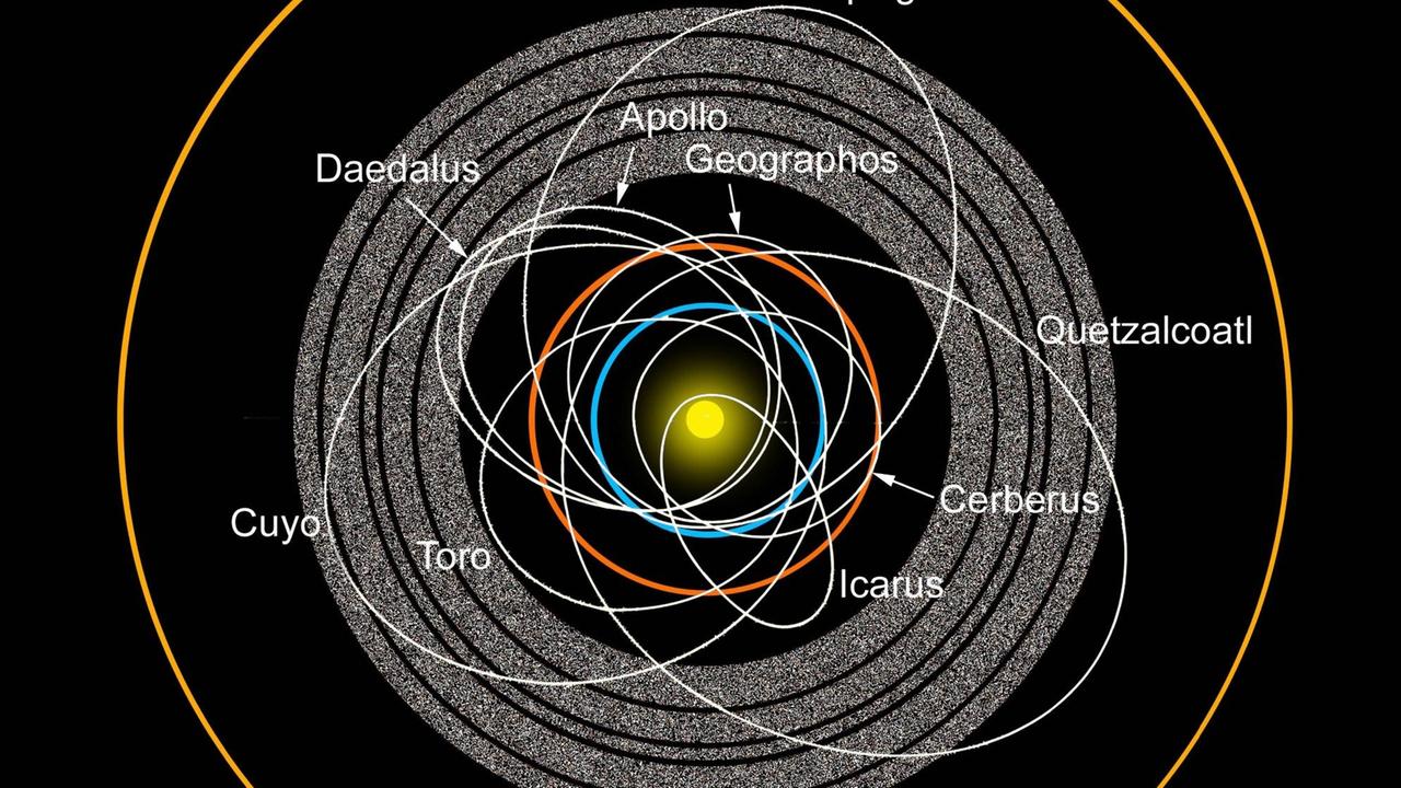 A diagram of the asteroid belt with Earth-crossing asteroids labeled. PUBLICATIONxINxGERxSUIxAUTxONLY Copyright: RonxMiller/StocktrekxImages RMR100039S
a Chart of The Asteroid Belt With Earth Crossing Asteroids Labeled PUBLICATIONxINxGERxSUIxAUTxONLY Copyright RonxMiller StocktrekxImages RMR100039S A diagram of the asteroid belt with Earth-crossing asteroids labeled. PUBLICATIONxINxGERxSUIxAUTxONLY Copyright: RonxMiller/StocktrekxImages RMR100039S
a Chart of The Asteroid Belt With Earth Crossing Asteroids Labeled PUBLICATIONxINxGERxSUIxAUTxONLY Copyright RonxMiller StocktrekxImages RMR100039S