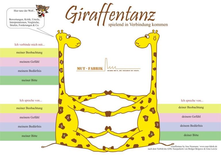 Die Bedürfniskarten und der "Giraffentanz" sind unterstützende Materialien zum Kennenlernen und Vertrautwerden mit der Gewaltfreien Kommunikation aus der Mutfabrik Leipzig. (Zum Vergrößern bitte auf das Bild klicken) Die Bedürfniskarten und der "Giraffentanz" sind unterstützende Materialien zum Kennenlernen und Vertrautwerden mit der Gewaltfreien Kommunikation aus der Mutfabrik Leipzig. (Zum Vergrößern bitte auf das Bild klicken)