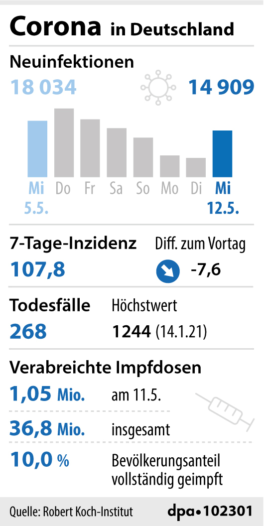 Übersicht: Corona-Kennzahlen in Deutschland Übersicht: Corona-Kennzahlen in Deutschland