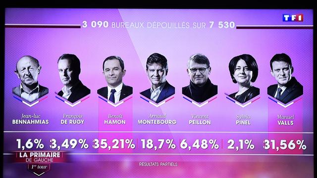 Die sieben Kandidaten der Sozialisten in den französischen Vorwahlen am 22.01.2017