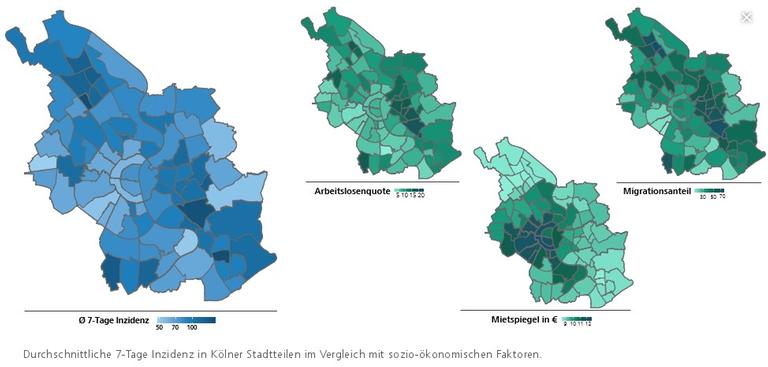 Durchschnittliche 7-Tage Inzidenz in Kölner Stadtteilen im Vergleich mit sozio-ökonomischen Faktoren.