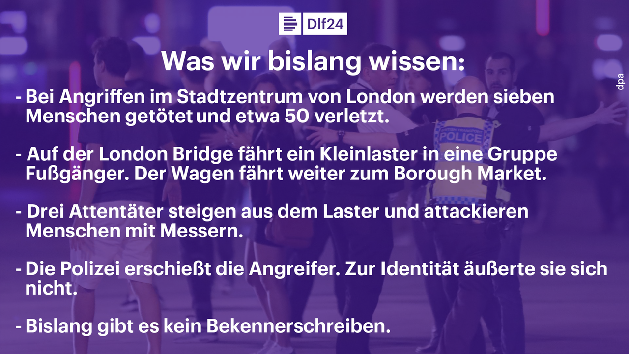 Ein Polizist hält eine Menschenmenge zurück. Darüber ein Text, der die Faktenlage zum Anschlag von London wiedergibt. Zu lesen ist:
Was wir bislang wissen:Bei Angriffen im Stadtzentrum von London werden sieben Menschen getötet und mehr als 50 verletzt. Auf der London Bridge fährt ein Kleinlaster in eine Gruppe Fußgänger. Der Wagen fährt weiter zum Borough Market. Drei Attentäter steigen aus dem Laster und attackieren Menschen mit Messern. Die Polizei erschießt die Angreifer. Zur Identität äußerte sie sich nicht. Bislang gibt es kein Bekennerschreiben. - Die Polizei behandelt die Angriffe als "terroristische Vorfälle"
Ein Polizist hält eine Menschenmenge zurück. Darüber ein Text, der die Faktenlage zum Anschlag von London wiedergibt. Zu lesen ist:
Was wir bislang wissen:Bei Angriffen im Stadtzentrum von London werden sieben Menschen getötet und mehr als 50 verletzt. Auf der London Bridge fährt ein Kleinlaster in eine Gruppe Fußgänger. Der Wagen fährt weiter zum Borough Market. Drei Attentäter steigen aus dem Laster und attackieren Menschen mit Messern. Die Polizei erschießt die Angreifer. Zur Identität äußerte sie sich nicht. Bislang gibt es kein Bekennerschreiben. - Die Polizei behandelt die Angriffe als "terroristische Vorfälle"