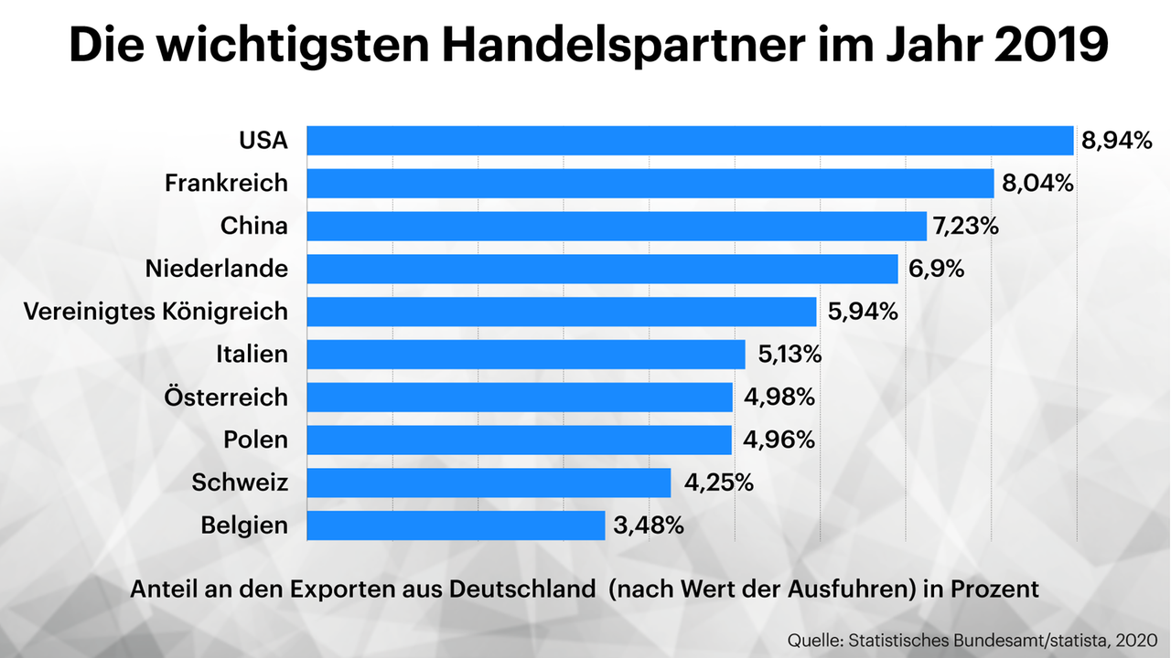 Europa und Exportnation Deutschland - Kritische Blicke auf den ...