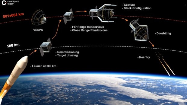 Grafik der ClearSpace-1 Mission zum Einfangen der Oberstufe der Vega-Rakete der ESA Grafik der ClearSpace-1 Mission zum Einfangen der Oberstufe der Vega-Rakete der ESA