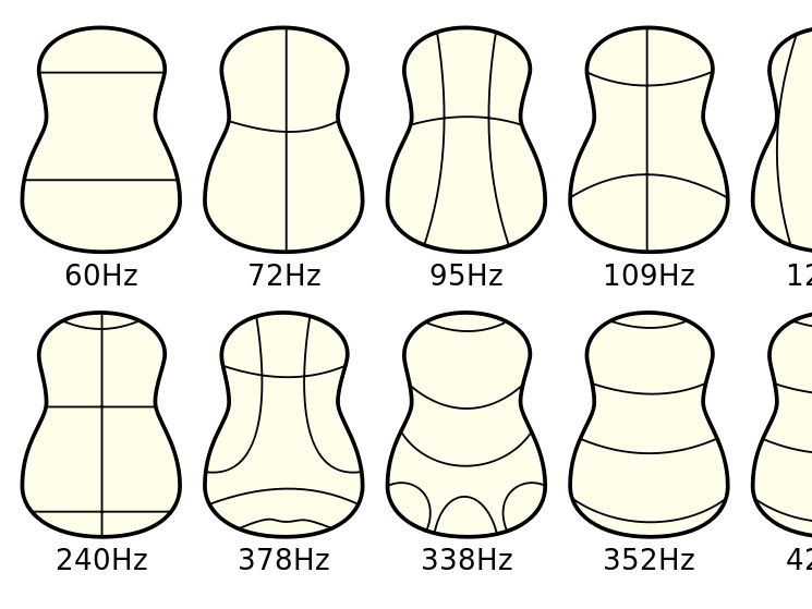 Beispiel für Chladnische Klangfiguren auf einem Gitarrenboden. Beispiel für Chladnische Klangfiguren auf einem Gitarrenboden.