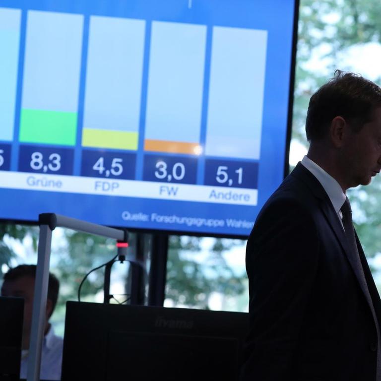 Michael Kretschmer (CDU), Ministerpräsident von Sachsen vor einer Wahlergebnis-Grafik
