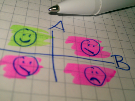 "Grün" heißt Zusammenarbeit, das wahrscheinlichere "Rot" Egoismus. Das simpelste Diagramm der Spieltheorie, Lernstoff des ersten Semesters "Grün" heißt Zusammenarbeit, das wahrscheinlichere "Rot" Egoismus. Das simpelste Diagramm der Spieltheorie, Lernstoff des ersten Semesters