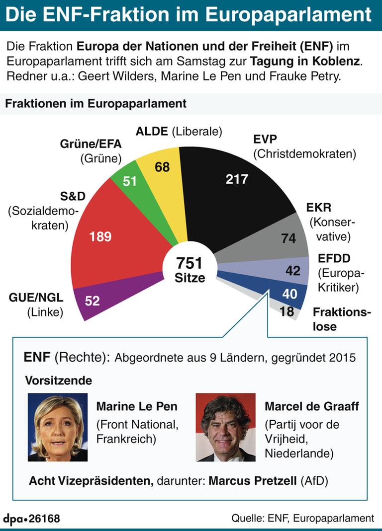 Die Fraktion ENF im Europaparlament Die Fraktion ENF im Europaparlament