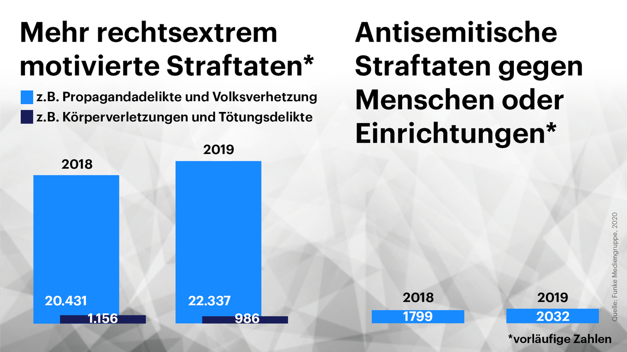 Grafik zeigt rechtsextreme Gewalt Grafik zeigt rechtsextreme Gewalt