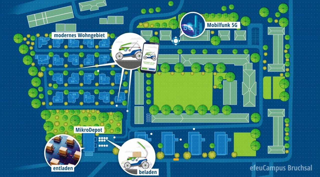 Das Foto zeigt eine Grafik, die darstellt, wie die Belieferung durch Roboterfahrzeuge in einem Wohnviertel funktionieren kann. Das Foto zeigt eine Grafik, die darstellt, wie die Belieferung durch Roboterfahrzeuge in einem Wohnviertel funktionieren kann.