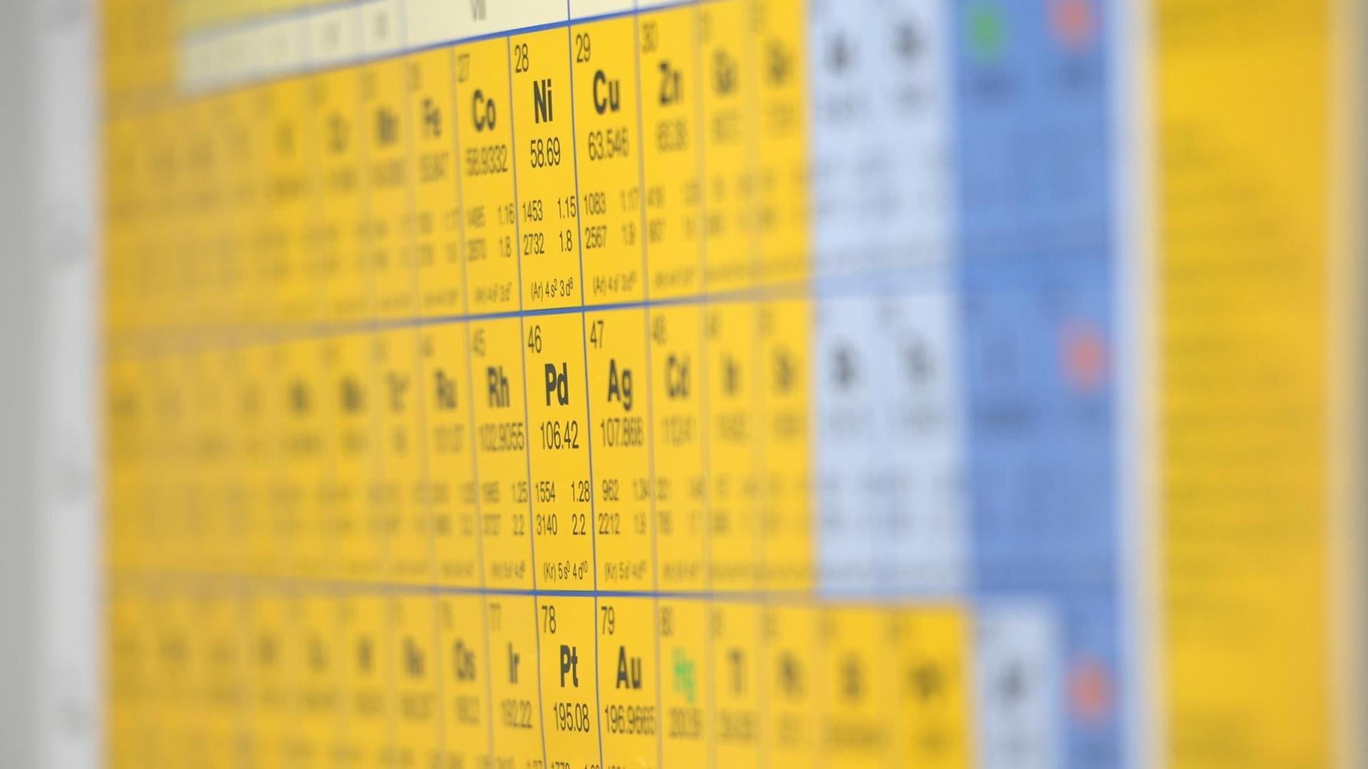 Das Periodensystem der Elemente Das Periodensystem der Elemente