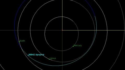 Position des Asteroiden Apophis relativ zur Erde heute