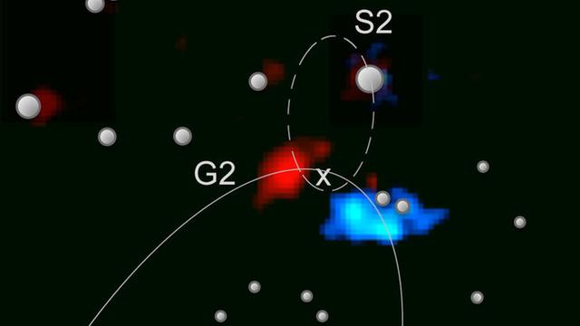 Hochauflösendes Bild der Gaswolke G2, die um das Schwarze Loch (x) im Galaktischen Zentrum zieht