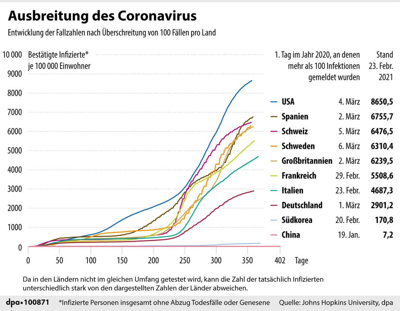 newsblog zum coronavirus die entwicklungen vom 23 und 24 februar