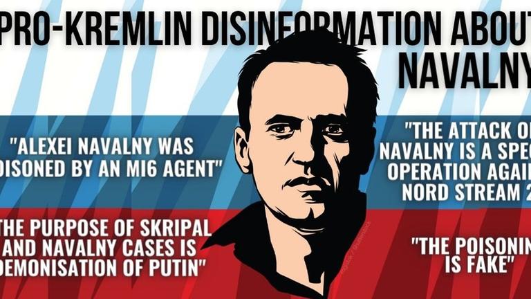 Eine Grafik zeigt Alexej Nawalny und Falschinformationen, die über seinen Fall verbreitet werden Eine Grafik zeigt Alexej Nawalny und Falschinformationen, die über seinen Fall verbreitet werden