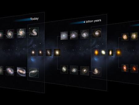 Die Hubble-Klassifikation im alternden Universums. Die Hubble-Klassifikation im alternden Universums.