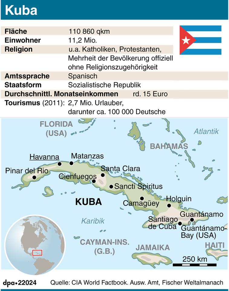 Länderporträt Kuba