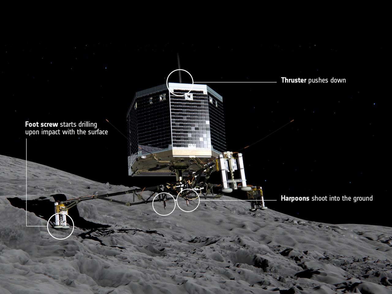 Künstlerische Darstellung des Moments, in dem der Lander Philae auf dem Kometen Tschurjumow-Gerasimenko landet.