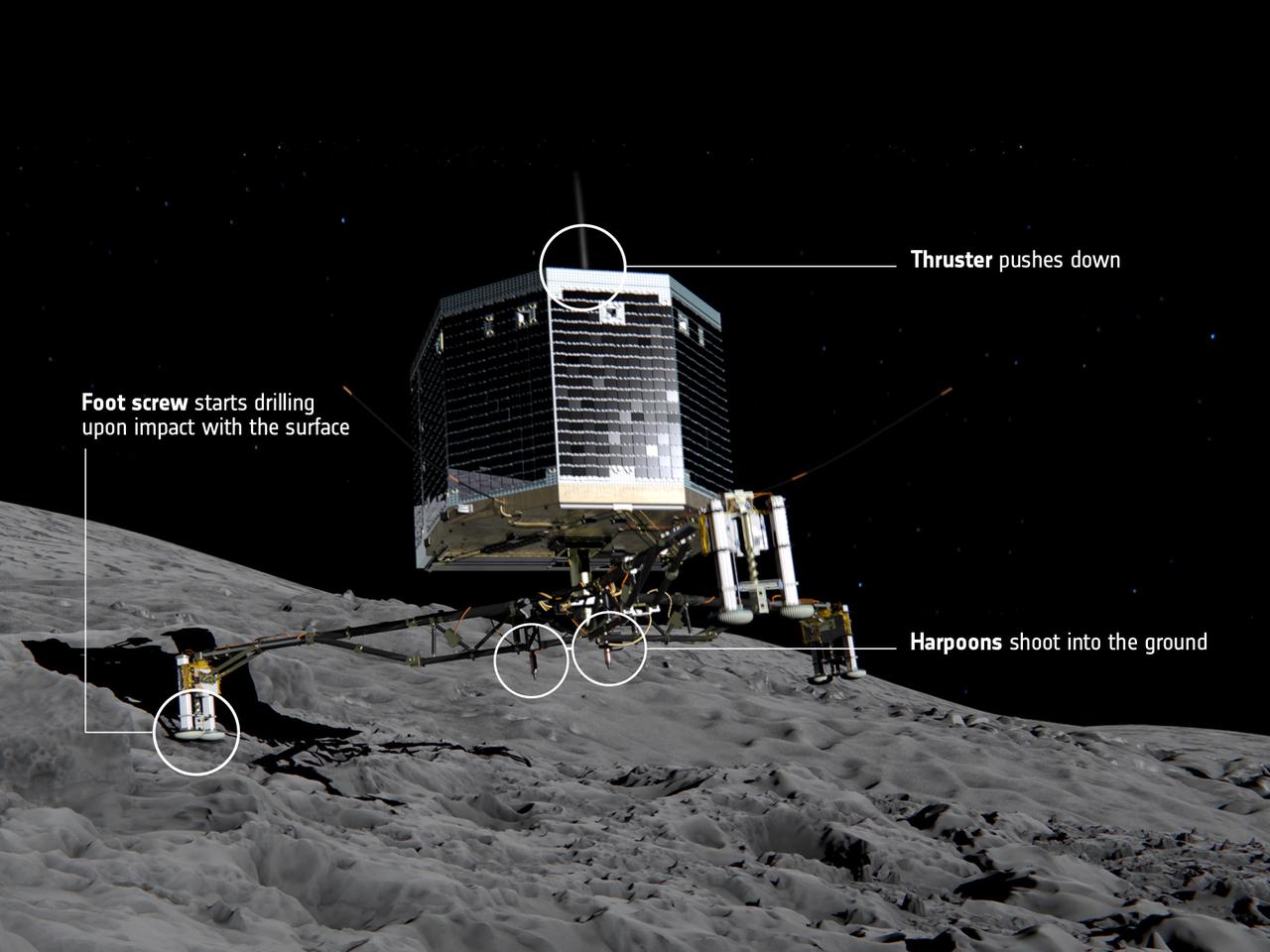 Künstlerische Darstellung des Moments, in dem der Lander Philae auf dem Kometen Tschurjumow-Gerasimenko landet. Künstlerische Darstellung des Moments, in dem der Lander Philae auf dem Kometen Tschurjumow-Gerasimenko landet.