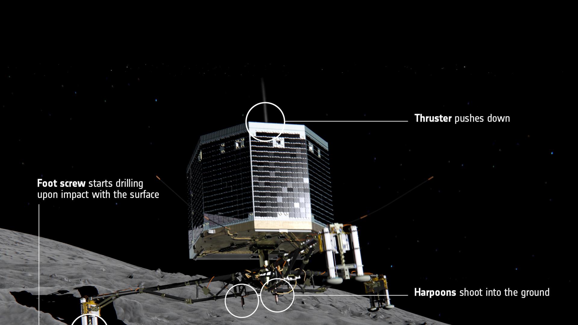 Künstlerische Darstellung des Moments, in dem der Lander Philae auf dem Kometen Tschurjumow-Gerasimenko landet. Künstlerische Darstellung des Moments, in dem der Lander Philae auf dem Kometen Tschurjumow-Gerasimenko landet.