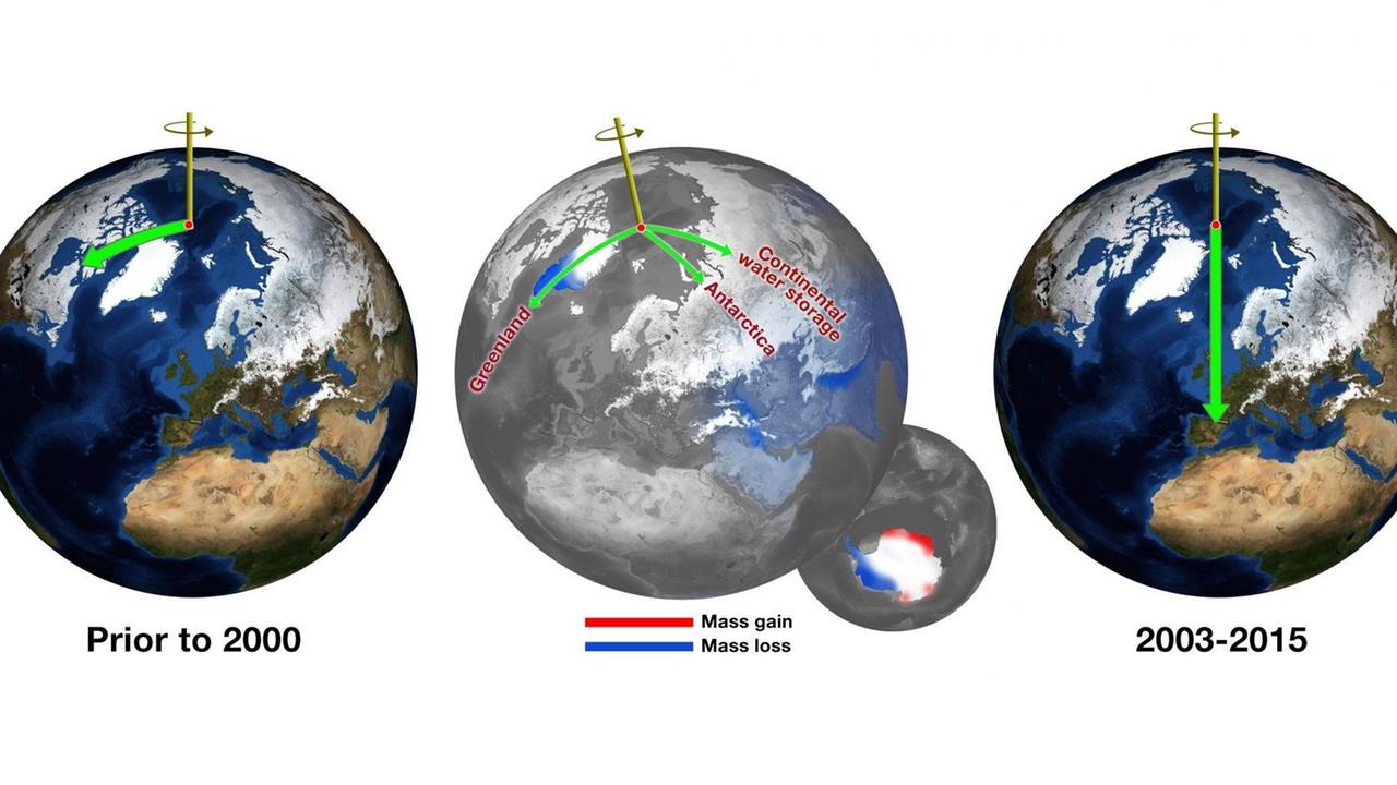 Klimawandel Durch Neigung Der Erdachse