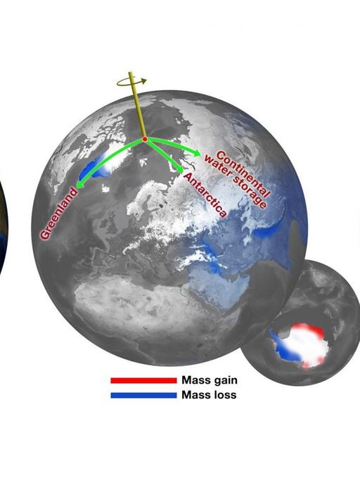 Die exakte Position der Erdachse vor dem Jahr 2000 und die Entwicklung zwischen 2003 und 2015 werden graphisch dargestellt