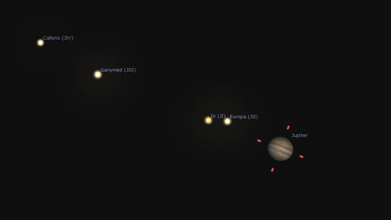 Stellung der Jupitermonde, mit denen Ole Rømer die Lichtgeschwindigkeit entdeckt hat, heute Abend Stellung der Jupitermonde, mit denen Ole Rømer die Lichtgeschwindigkeit entdeckt hat, heute Abend