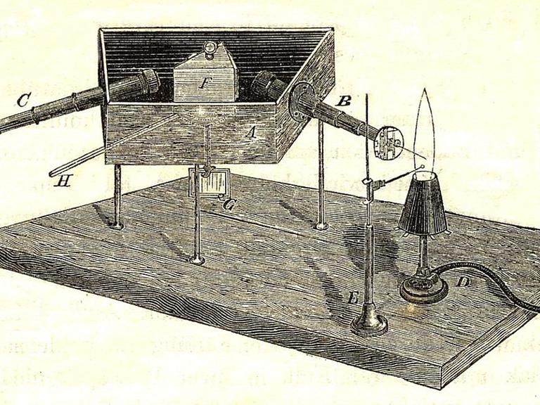 Darstellung des Spektralapparates von Bunsen und Kirchhoff