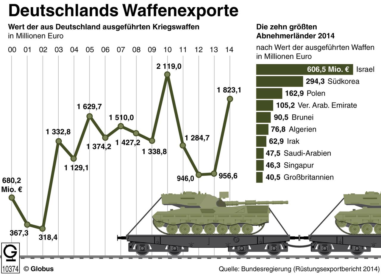 Leider liegt für dieses Bild keine Bildbeschreibung vor Leider liegt für dieses Bild keine Bildbeschreibung vor