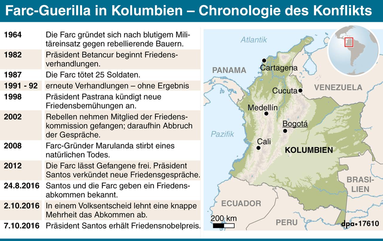 Karte Kolumbiens und Chronologie des Krieges zwischen Regierung und FARC.