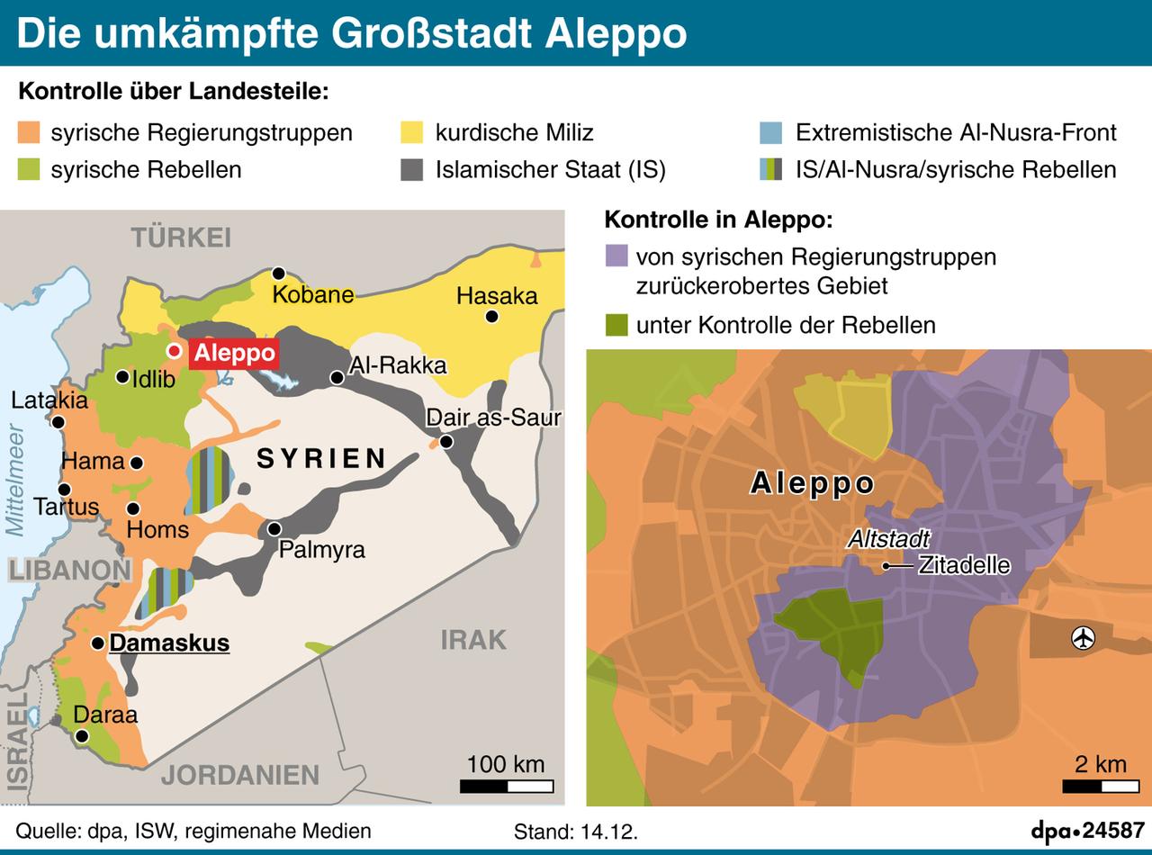 Zweigeteilte Karte: Aleppo und Syrien mit Darstellung der von den Kriegsparteien besetzten Gebiete