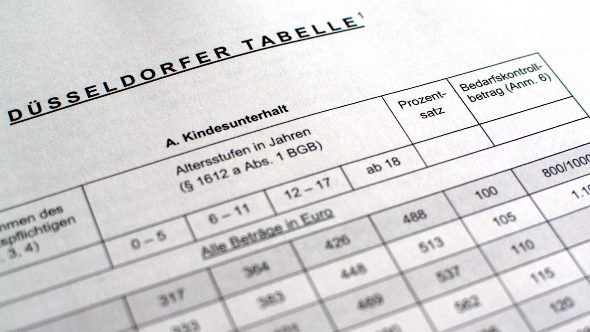 Ein Blatt mit der "Düsseldorfer Tabelle" aus dem Jahr 2013. Ein Blatt mit der "Düsseldorfer Tabelle" aus dem Jahr 2013.