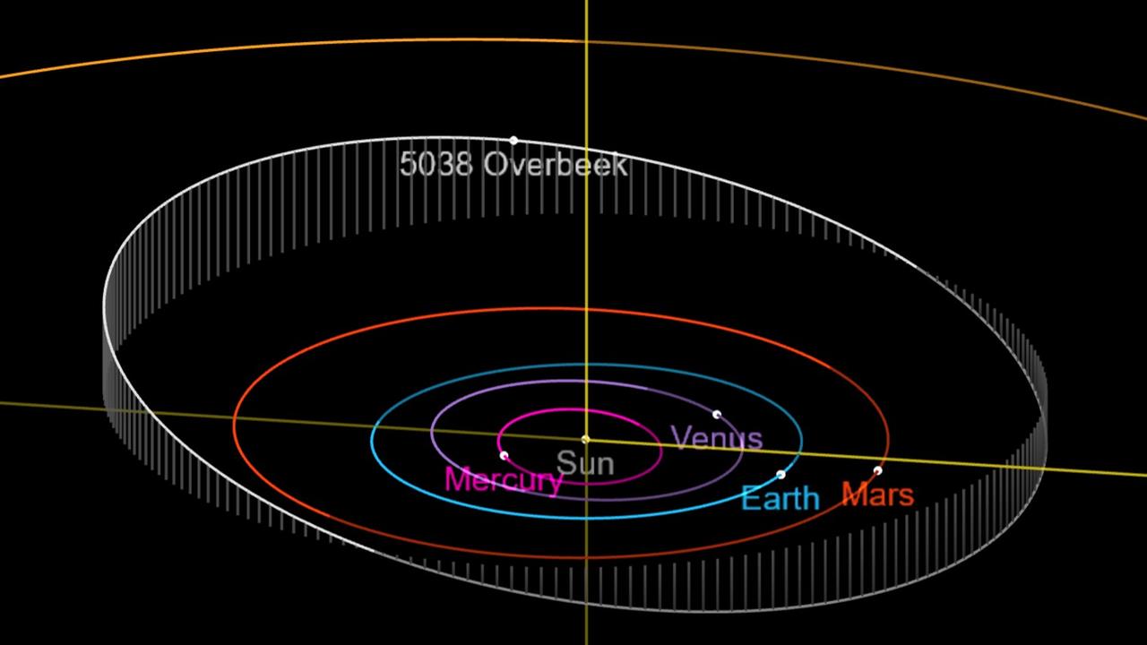 Der nach Michiel Danie Overbeek benannte Asteroid läuft zwischen Mars und Jupiter um die Sonne