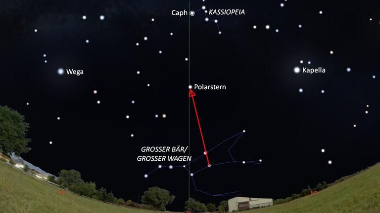 Man kann die aktuelle Sternzeit auch am Himmel aus der Stellung des Sterns Caph im Sternbild Kassiopeia ablesen: Steht dieser Stern genau über dem Polarstern, zeigt die Sternzeituhr Null Uhr