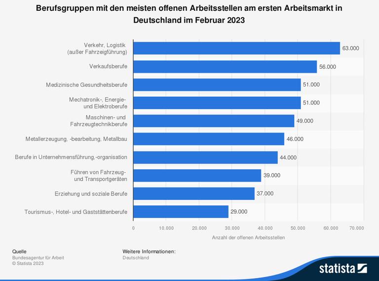 Wie Migration Gegen Den Fachkräftemangel Helfen Soll