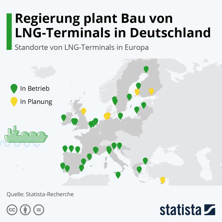Standorte von LNG-Terminals in Europa