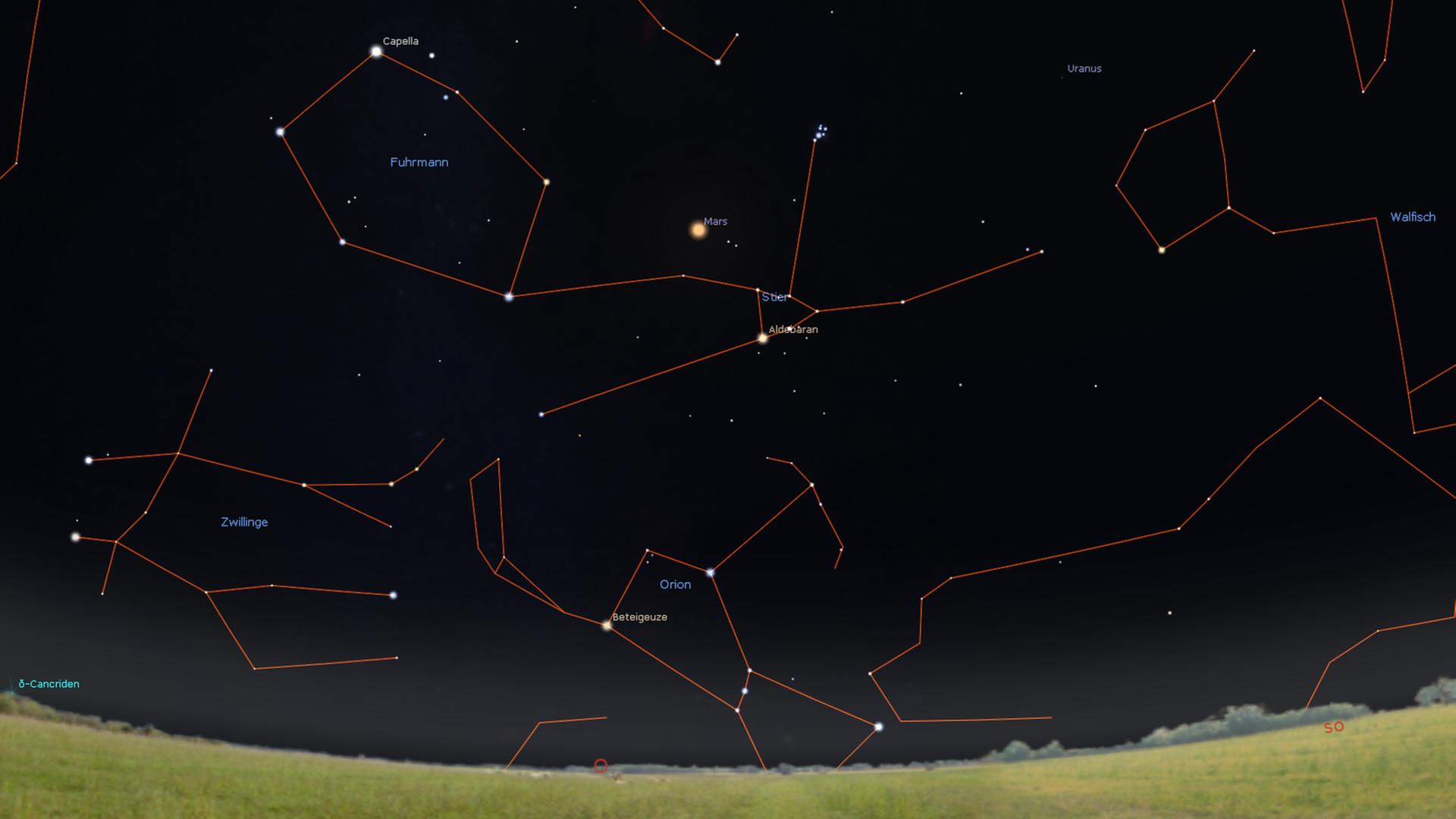 Der Planet Mars leuchtet nach Einbruch der Dunkelheit nahe Aldebaran im Stier am Osthimmel. Der Planet Mars leuchtet nach Einbruch der Dunkelheit nahe Aldebaran im Stier am Osthimmel.
