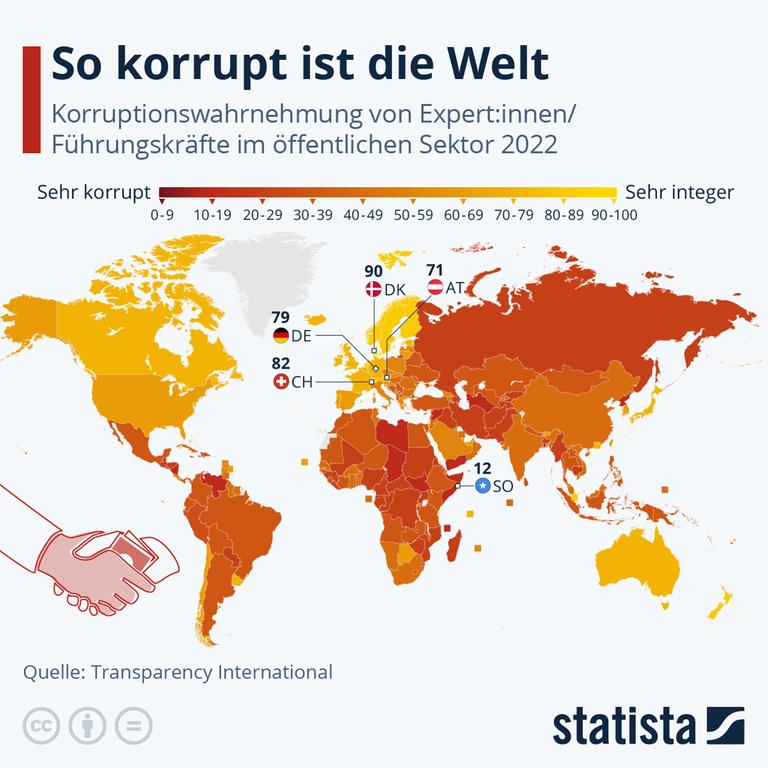 Die Grafik zeigt, für wie hoch Experten und Expertinnen das Ausmaß an Korruption in den verschiedenen Ländern der Welt halten. Den besten Wert erzielt Dänemark mit 90 von 100 Punkten, den schlechtesten Somalia mit 12. Deutschland belegt Platz 9 mit 79 Punkten. Die Grafik zeigt, für wie hoch Experten und Expertinnen das Ausmaß an Korruption in den verschiedenen Ländern der Welt halten. Den besten Wert erzielt Dänemark mit 90 von 100 Punkten, den schlechtesten Somalia mit 12. Deutschland belegt Platz 9 mit 79 Punkten.