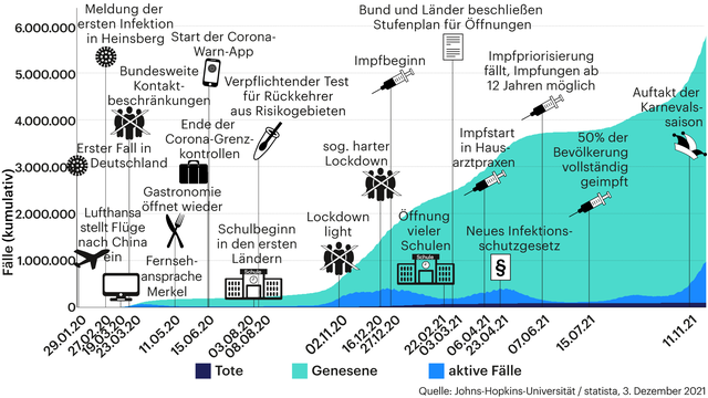 Grafik: Die Entwicklung in Deutschland – eine Chronik