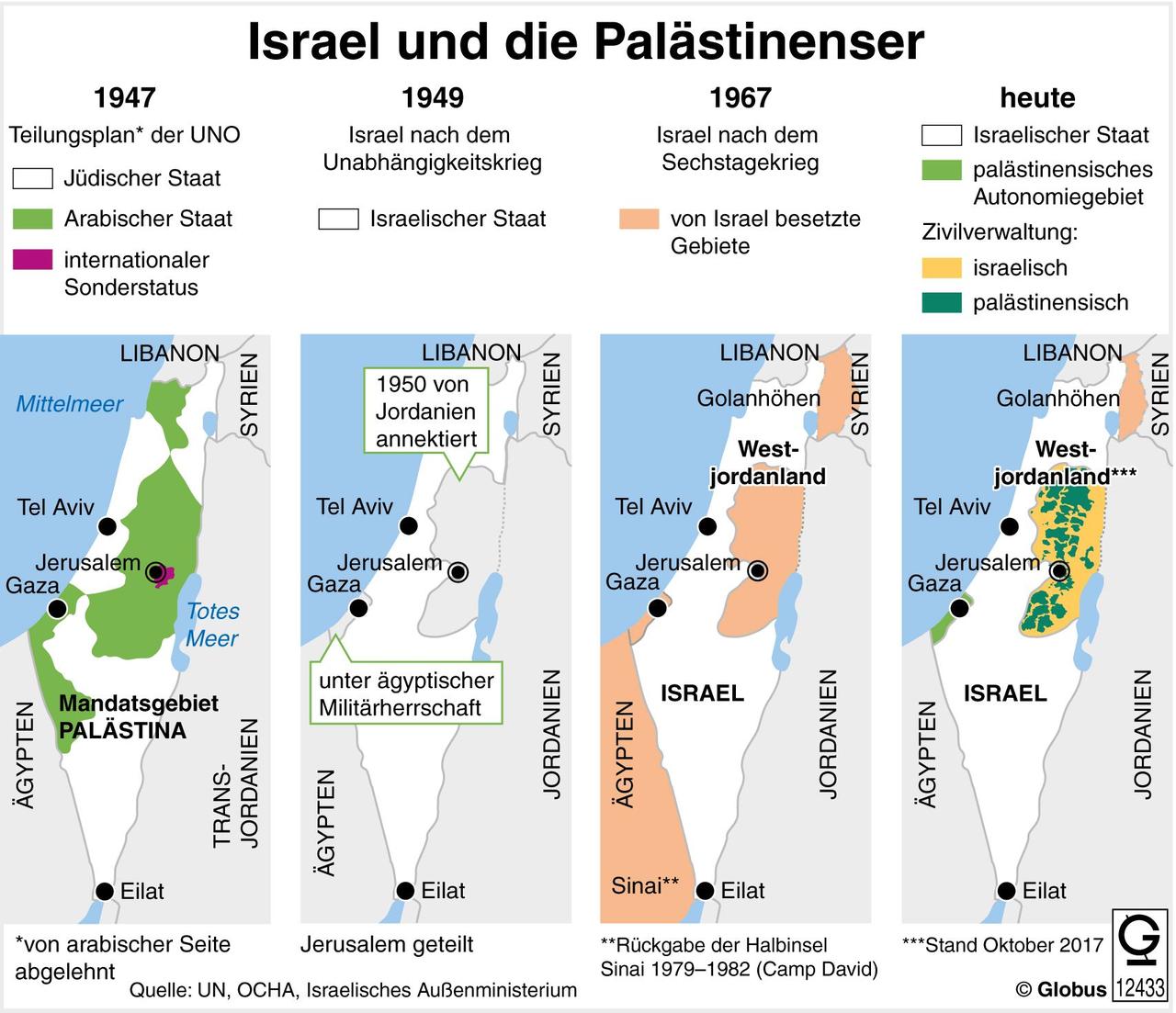 75 Jahre Israel